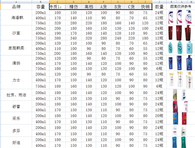 假冒日用品泛濫成災(zāi) 警惕“立白”洗潔精砷超標(biāo)58倍的背后真相